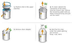 Transparenter behälter mit folieneinsatz und schnellverschluss. Plaster Trap Water Separator 10 Plastic Bags