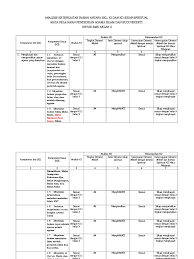 Rpp sd mi kurikulum 2013 lengkap kelas 1 kelas 2 kelas 3 kelas 4 kelas 5 dan kelas 6 edisi 2018 adalah perangkat pembelajaran bagi guru sd mi pada kelas yang bersangkutan. Analisis Skl Ki Kd X Anang Saepudin