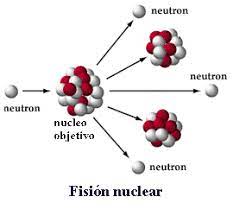 FISIÓN DEL NÚCLEO DE UN ÁTOMO - portfolio_dario.BM