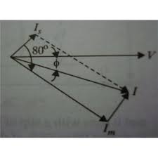 Ba room probe c rectification capacitor cm run capacitor cs start capacitor e0 heater e discharge heater f1 m1 motor fuse f1e electronic control panel f1t overload relay f1tr. Capacitor Start Motors Diagram Explanation Of How A Capacitor Is Used To Start A Single Phase Motor Bright Hub Engineering