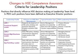 Hse Competency