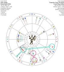 Gaup har kjørt i : Ailo Gaup Forfatter Og Sjaman Sol W Jonassen