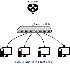 Difference Entre Lan Et Vlan Waytolearnx
