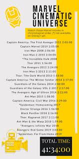 How About A Disney Plus Marvel Movie Marathon Avengers Assemble In 2020 Marvel Movies Marvel Movies List Marvel Movies In Order