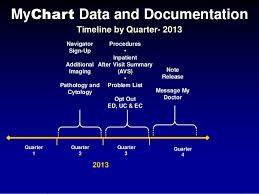 Iht Health It Summit San Diego Case Study Moving An