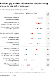 Texas And Alabama Shootings Americas Gun Problem In 16