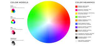 Colour Wheel Theory Basics