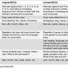 The moca has also received empirical attention for its ability to detect cognitive impairment in. 1