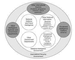 We did not find results for: Https Www Ssoar Info Ssoar Bitstream Handle Document 73540 Ssoar 2015 Neag Et Al Intelligence Si Globalizare Pdf Sequence 1 Isallowed Y Lnkname Ssoar 2015 Neag Et Al Intelligence Si Globalizare Pdf