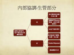 考驗觀察力的職涯生存 上 新鮮人求職該找大公司還是小公司 the news lens 關鍵評論網 cards against humanity cards