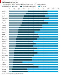 The Pursuit Of Money Money Global Awareness 100 Chart