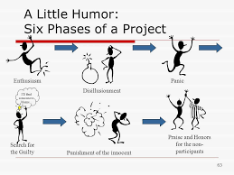 How Projects Are Born 12 Hilarious Project Management Jokes Tipsographic Project Management Quotes Funny Motivational Quotes One Liner Jokes