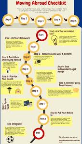 Preparation Planning Archives Page 2 Of 8 Expat Child Move Abroad Moving Overseas Moving To Ireland
