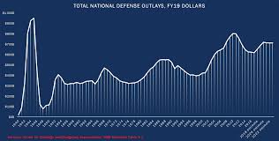 Trump S Defense Spending Exaggerations Factcheck Org