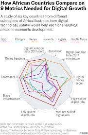 We wish you a good luck and have a prosperous career. Research How Technology Could Promote Growth In 6 African Countries