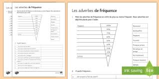 An adverb of frequency is used to describe definite frequency weekly, yearly or sometimes daily. Frequency Adverbs Worksheet Worksheet French Grammar Frequency Adverbs