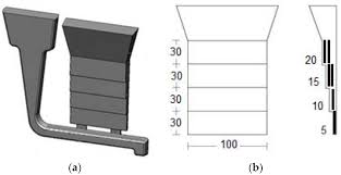 Materials Free Full Text Evaluating The Tensile