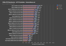 intel pentium g5600 review vs 2200g 2400g r3 1300x