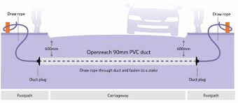 That's why you shouldn't put regular wire or cable in underground conduit. Cable Pulling Equipment A Cable Duct Laying Guide From Bt Openreach