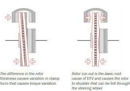 disc thickness variation dtv issue 14 bendix brakes