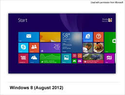 The History Of Windows Operating Systems Webopedia