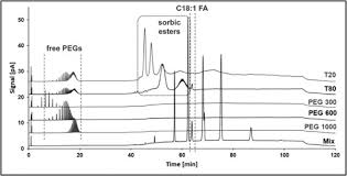 Lisez, comprenez et respectez tous les messages de sécurité et mentions de mise en garde figurant dans le présent manuel. Recent Applications Of The Charged Aerosol Detector For Liquid Chromatography In Drug Quality Control Sciencedirect