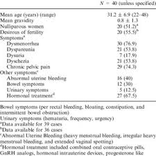 This report will show any problems with your pelvic organs, blood. Template Used To Report Expert Transvaginal Ultrasound Download Scientific Diagram