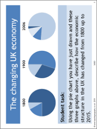 changing uk economy uk employment structure ks4