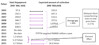 Historically, first class honours were uncommon, but as of 2019 are awarded to nearly thirty percent of graduates from british universities.2 the increase is said by some. Https Hrmars Com Papers Submitted 5883 Sulh Approach In Reforming The Education Loans E2 80 99 Repayment For The National Higher Education Fund Corporation Ptptn 1 Pdf
