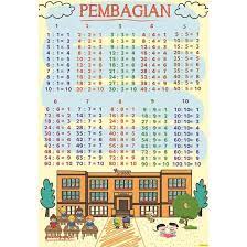 89%89% found this document useful, mark this document as useful. Poster Tabel Pembagian 1 100 Untuk Belajar Matematika Anak Sd Tipe 01 Shopee Indonesia