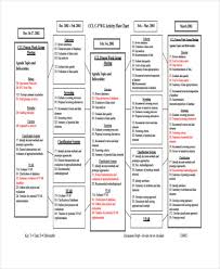 36 Flowchart Templates In Pdf Free Premium Templates