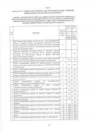 Adoptarea legii unice a salarizării personalului plătit din fonduri publice. Proiect De Lege A Salarizarii Militarilor Si Elementele De Salarizare Care Pot Influenta Recalcularea Si Actualizarea Pensiilor Militare Huhurez Com