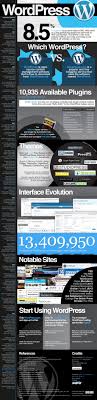 Wordpress By The Numbers Wordpress Infographic Social Media Infographic Infographic Marketing