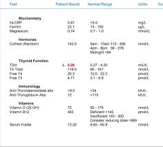 Image result for Thyroid Function Test