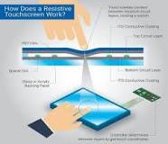 How does a resistive touchscreen work? | Melrose Nameplate ...
