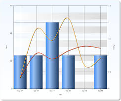 Player Career Bowling Chart Parramatta District Cricket Club