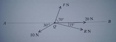 The calculator will evaluate and display the resultant force. Resultant Forces Using Simultaneous Equations Socratic