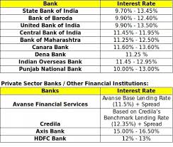 Diosdado macapagal boulevard, pasay city, philippines 1300 trunkline: Should I Take Education Loan In India Quora