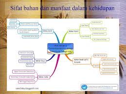Maybe you would like to learn more about one of these? Sifat Bahan Dan Manfaat Dalam Kehidupan Ppt Download