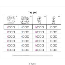 Zeman Avar Walder Education