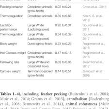 Une vidéo complète sur le giant tcr advanced de 2016. Pdf Large Scale Phenotyping Of Livestock Welfare In Commercial Production Systems A New Frontier In Animal Breeding