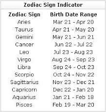 Birth Star Signs And Dates June 5th Zodiac Horoscope Star Signs Astrology Dates