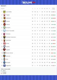 La classifica completa del girone c del campionato di serie c 2020/2021. Designazioni Arbitrali 34 Giornata Girone C Serie C Betlive5k It Blog