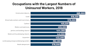 The typical charge at urgent care centers is somewhere between $100 and $150. What Issues Will Uninsured People Face With Testing And Treatment For Covid 19 Kff