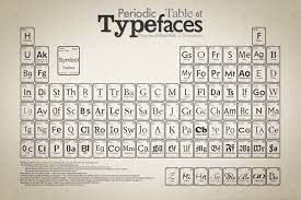 Periodic Table Of Typefaces Popular Influential Notorious Typography Wallpaper Typeface Poster Typography Design