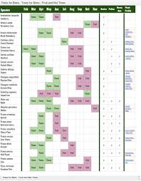 the permaculture research institute