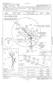 loc lda and back course approaches