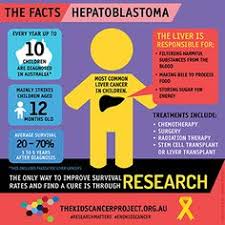 Primary liver cancer, which starts in the liver, accounts for about 2% of cancers in the some of these are benign (noncancerous), and some are cancerous and can spread to other parts of the body (metastasize). 17 Hepatoblastoma Ideas Childhood Cancer Childhood Cancer Awareness Cancer Awareness