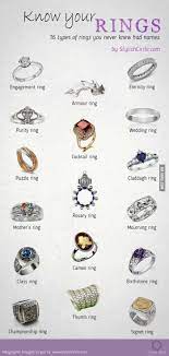 Never Knew Rings Had Names Jewelry Knowledge Types Of Rings Ring Infographic