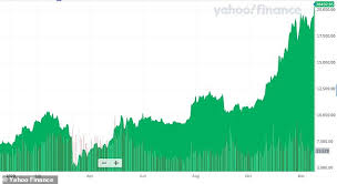 The price of bitcoin in usd is reported by coindesk. 200 Billion Wiped Out The Cryptocurrency Market In 24 Hours As Bitcoin S Value Fell 22 Fr24 News English
